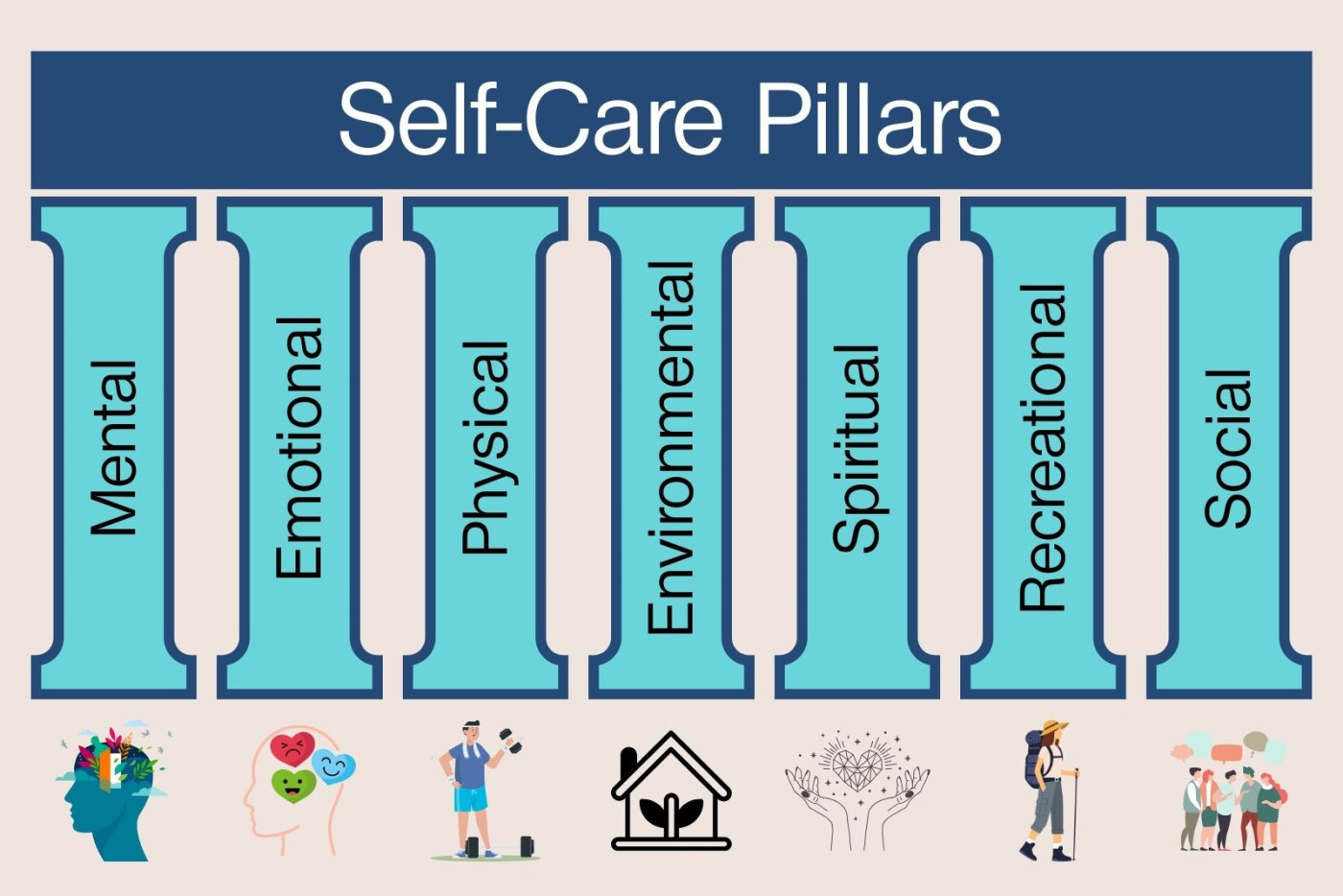 Community Nursing Services - National Wellness Month: 7 Pillars of Self-Care